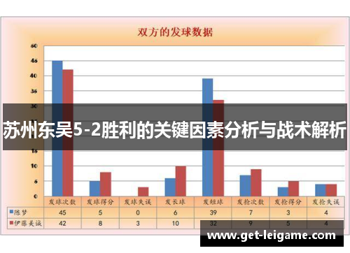 苏州东吴5-2胜利的关键因素分析与战术解析 苏州东吴5-2胜利的关键因素分析与战术解析