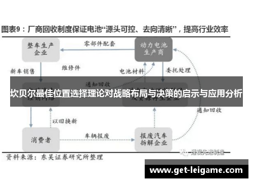 坎贝尔最佳位置选择理论对战略布局与决策的启示与应用分析 坎贝尔最佳位置选择理论对战略布局与决策的启示与应用分析