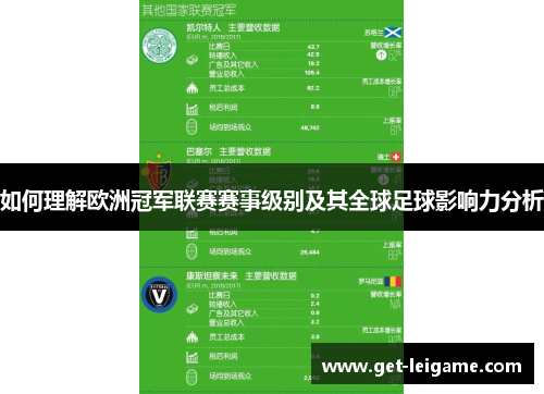 如何理解欧洲冠军联赛赛事级别及其全球足球影响力分析