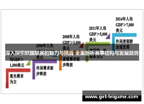 深入探索欧国联赛的魅力与挑战 全面剖析赛事结构与发展趋势 深入探索欧国联赛的魅力与挑战 全面剖析赛事结构与发展趋势