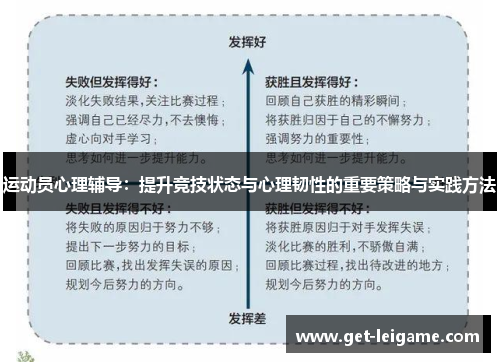 运动员心理辅导：提升竞技状态与心理韧性的重要策略与实践方法