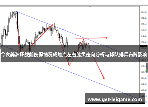 今夜美洲杯战前伤停情况成焦点左右胜负走向分析与球队排兵布阵影响 今夜美洲杯战前伤停情况成焦点左右胜负走向分析与球队排兵布阵影响
