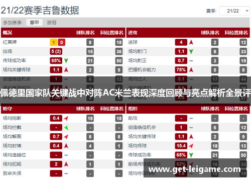 佩德里国家队关键战中对阵AC米兰表现深度回顾与亮点解析全景评