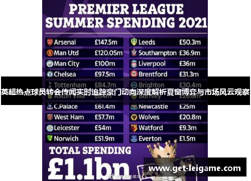 英超热点球员转会传闻实时追踪豪门动向深度解析夏窗博弈与市场风云观察 英超热点球员转会传闻实时追踪豪门动向深度解析夏窗博弈与市场风云观察