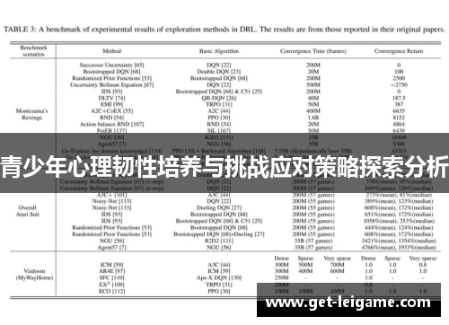青少年心理韧性培养与挑战应对策略探索分析 青少年心理韧性培养与挑战应对策略探索分析