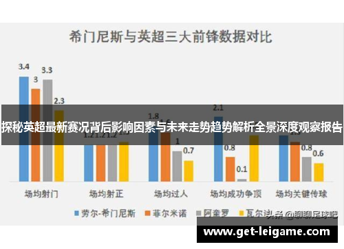 探秘英超最新赛况背后影响因素与未来走势趋势解析全景深度观察报告 探秘英超最新赛况背后影响因素与未来走势趋势解析全景深度观察报告
