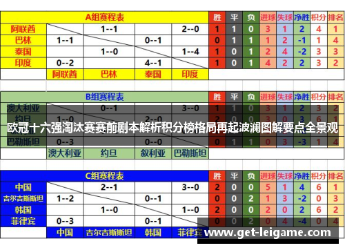 欧冠十六强淘汰赛赛前剧本解析积分榜格局再起波澜图解要点全景观 欧冠十六强淘汰赛赛前剧本解析积分榜格局再起波澜图解要点全景观